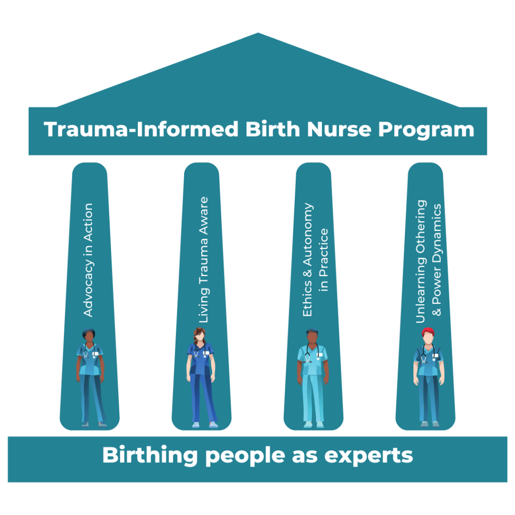 l&d nursing shift in care pillars