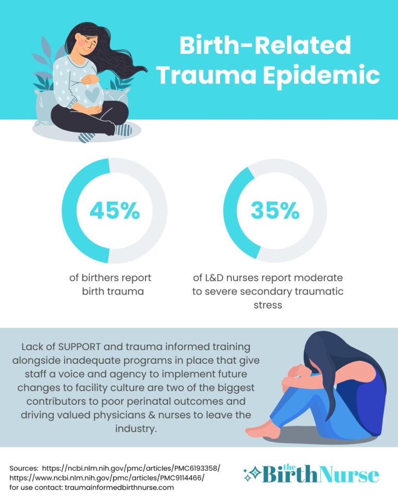 infographic titled Birth-related trauma epidemic has a pregnant person sitting, cupping abdomen. Two circular charts in the center in light blue and a sad looking person sitting with head on knees at the bottom of graphic.