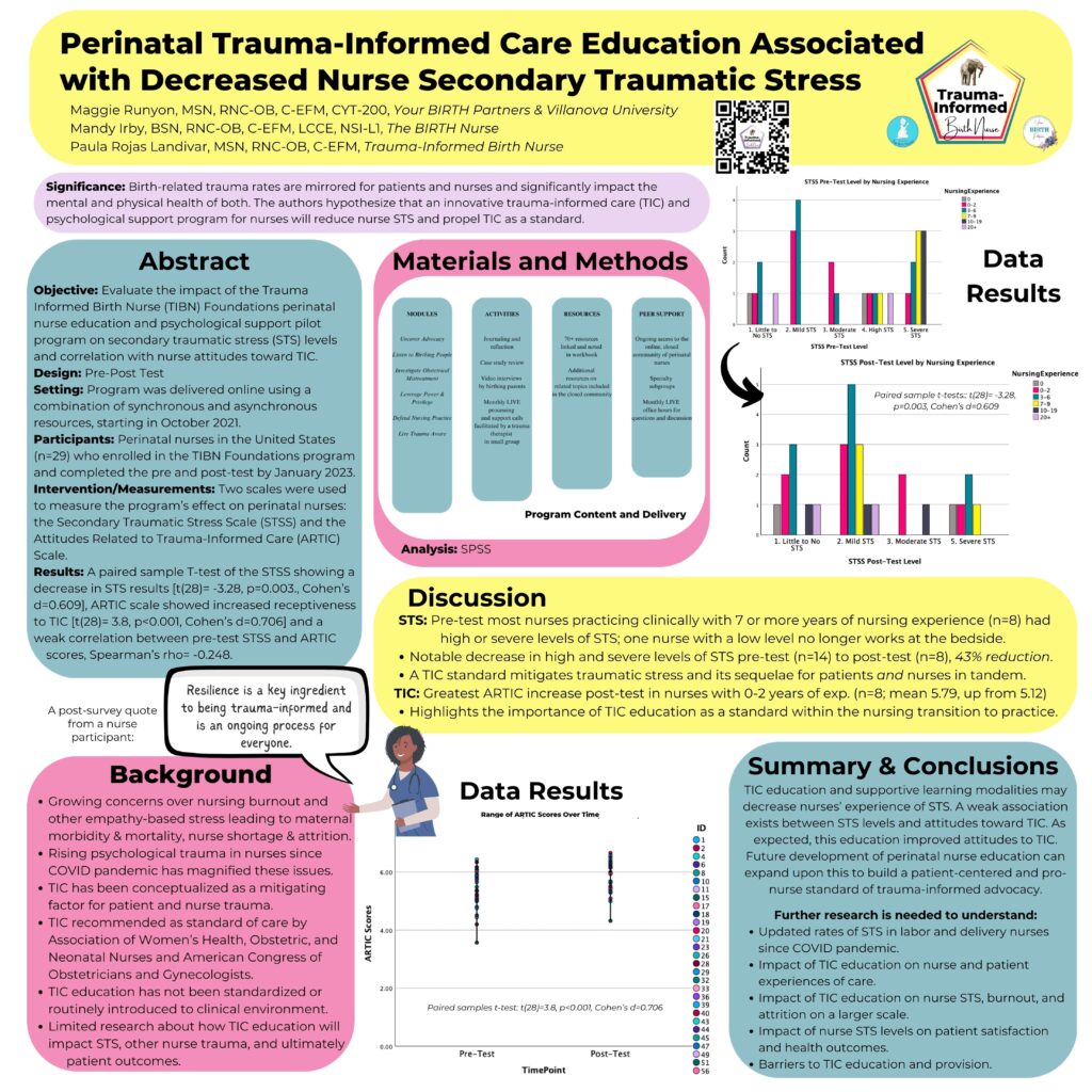 Perinatal Trauma-Informed Care Education Associated with Decreased Nurse Secondary Traumatic Stress